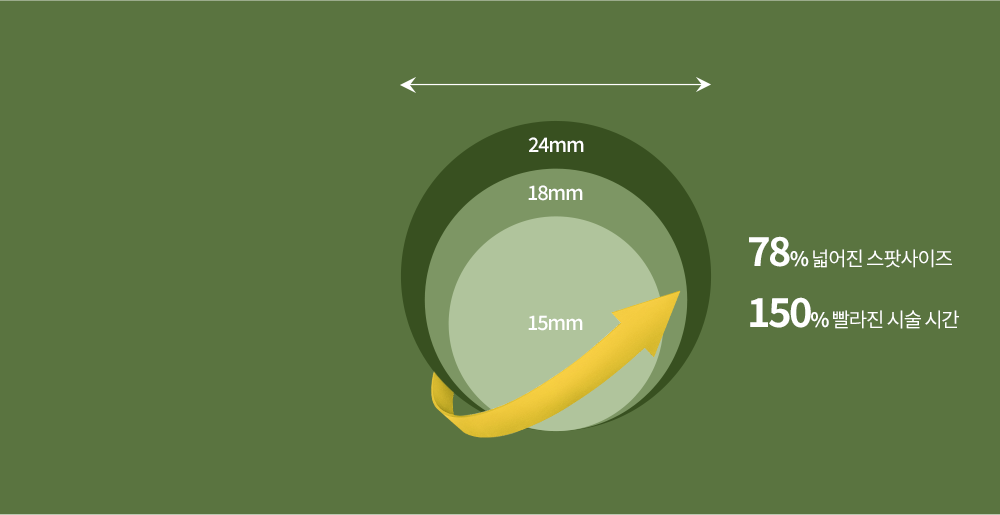 다양한 스팟 사이즈